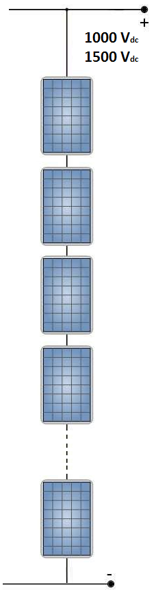 String de paneles fotovoltaicos