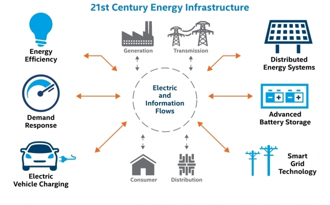 Iot y Smart Grids
